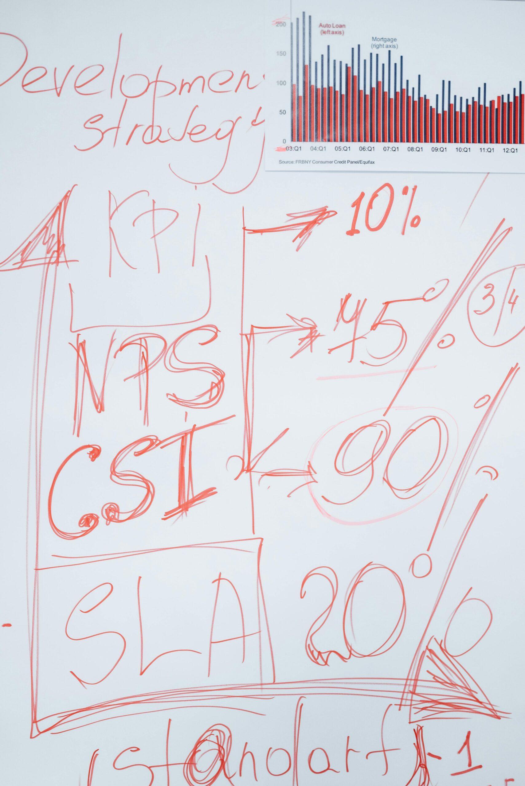 Ops OS — Notion Operating System for teams Whiteboard with red ink showing KPI metrics, strategy planning, and graphs for business development insights.